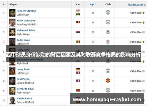 西甲球员身价波动的背后因素及其对联赛竞争格局的影响分析