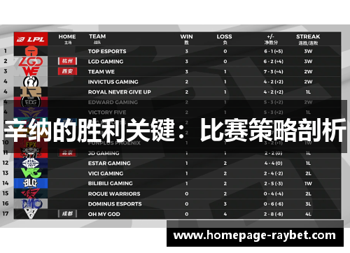 辛纳的胜利关键：比赛策略剖析