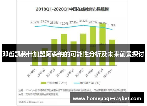 邓哲凯赖什加盟阿森纳的可能性分析及未来前景探讨 邓哲凯赖什加盟阿森纳的可能性分析及未来前景探讨