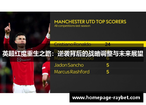 英超红魔重生之路：逆袭背后的战略调整与未来展望