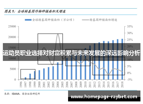 运动员职业选择对财富积累与未来发展的深远影响分析