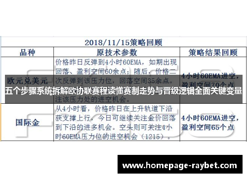 五个步骤系统拆解欧协联赛程读懂赛制走势与晋级逻辑全面关键变量