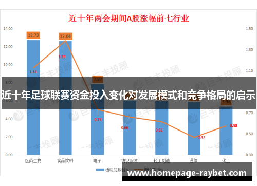 近十年足球联赛资金投入变化对发展模式和竞争格局的启示