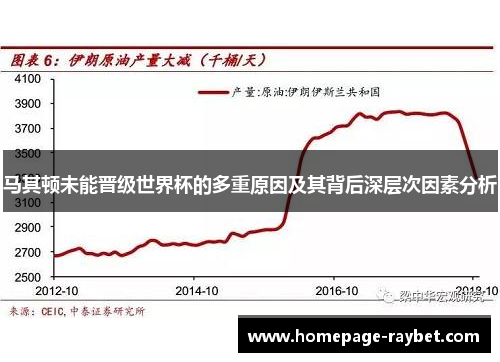 马其顿未能晋级世界杯的多重原因及其背后深层次因素分析